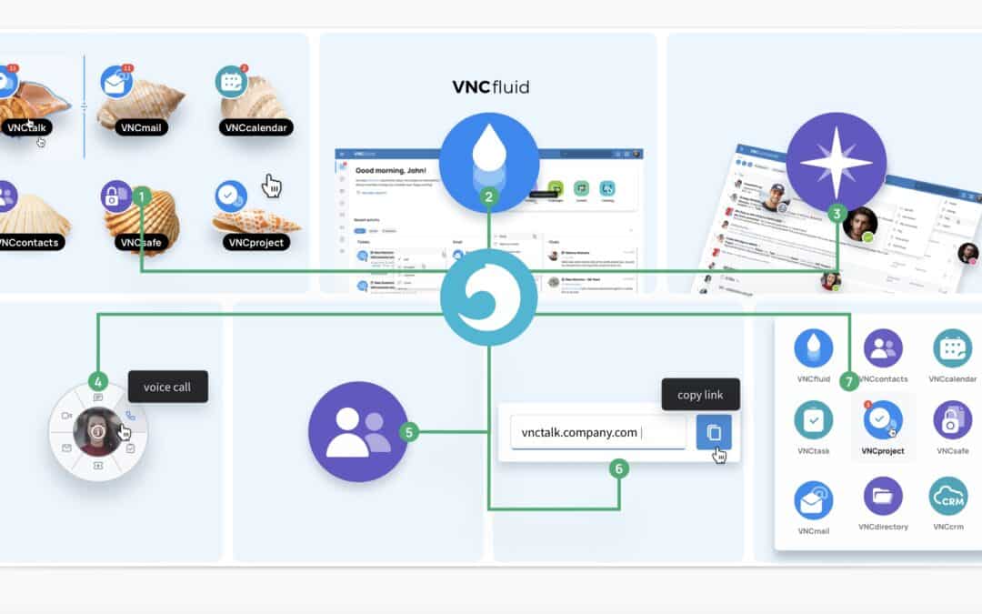 VNClagoon – Seamless Integration & Tailored Access Options | Part 1 Overview