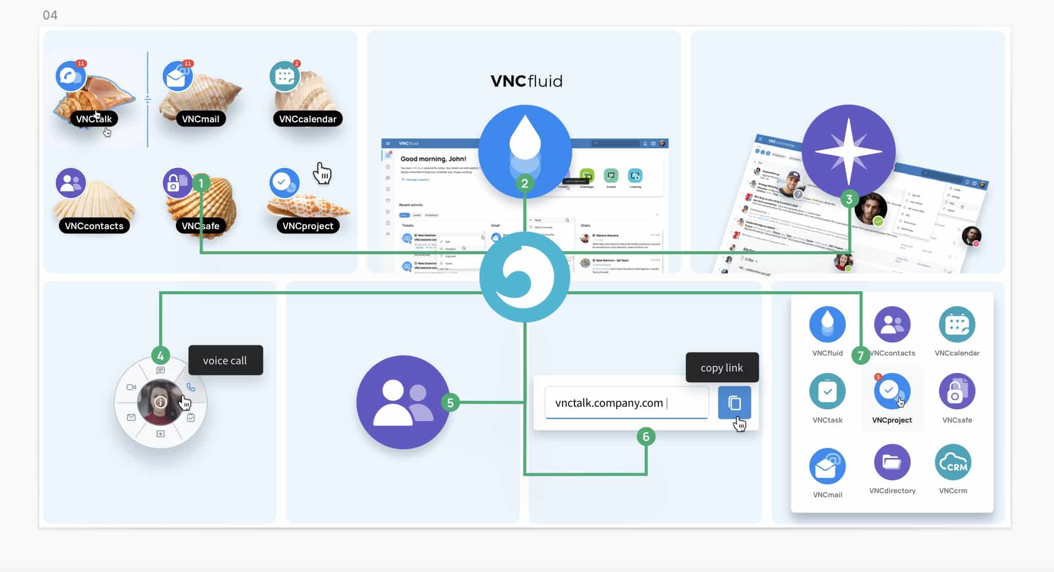 VNClagoon access points for seamless communication and collaboration